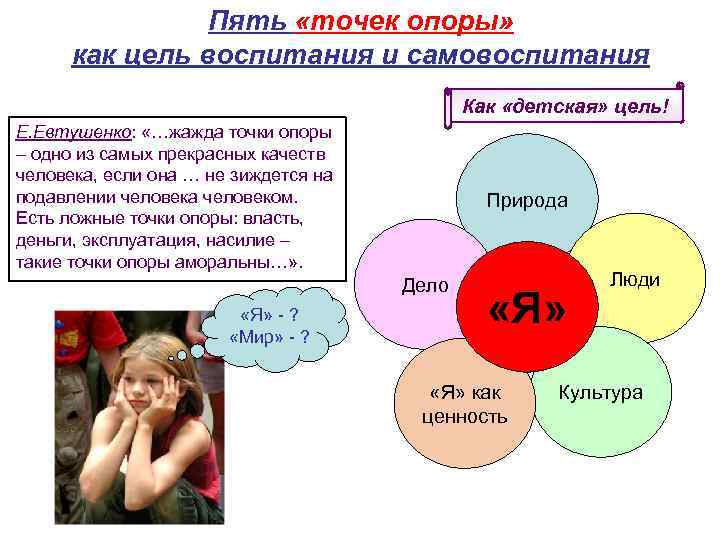     Пять «точек опоры»  как цель воспитания и самовоспитания 