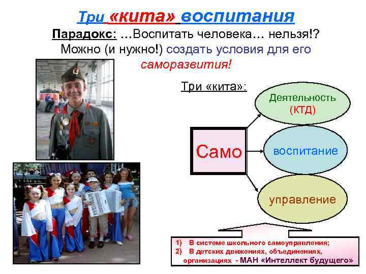   Три «кита»  воспитания Парадокс: …Воспитать человека… нельзя!?  Можно (и нужно!)