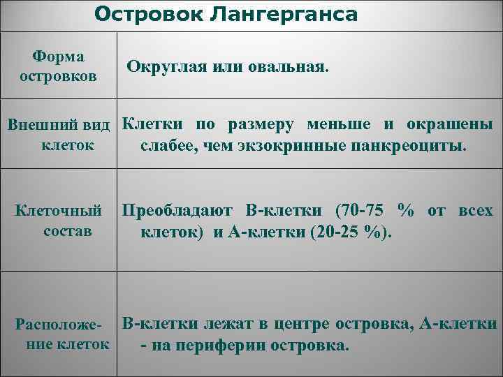    Островок Лангерганса  Форма    Округлая или овальная. 