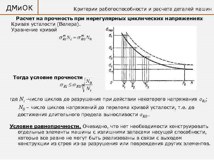 Кривая выносливости диаграмма велера представляет собой зависимость