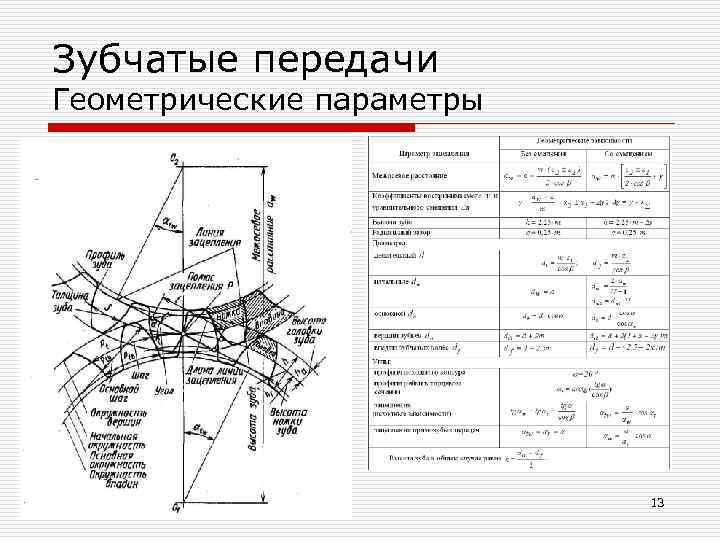 Основные параметры зубчатых