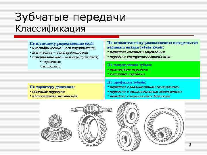 Зубчатая передача является