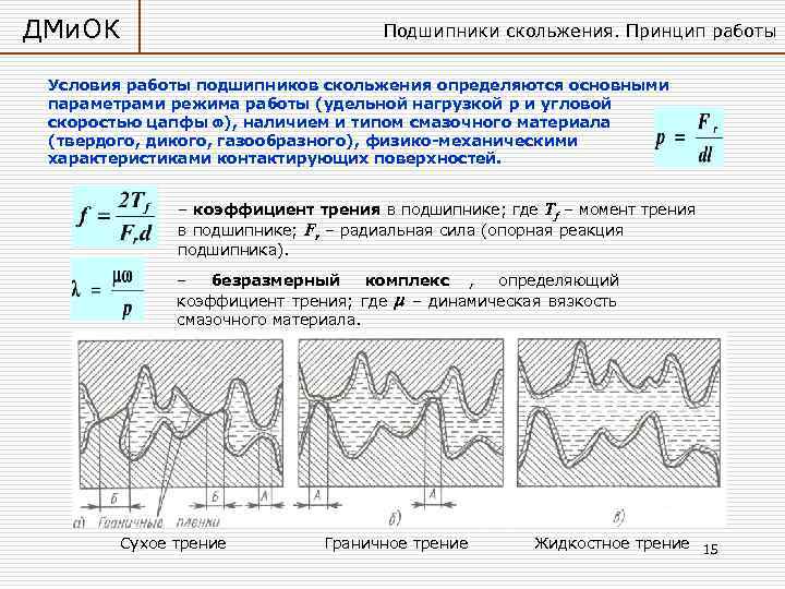 Принцип скольжения