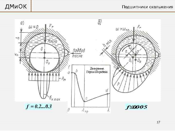 ДМи. ОК    Подшипники скольжения    Диаграмма   Герси-Штрибека