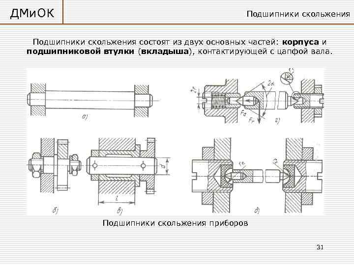 ДМи. ОК       Подшипники скольжения состоят из двух основных