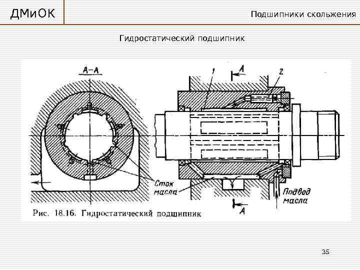 ДМи. ОК      Подшипники скольжения   Гидростатический подшипник 