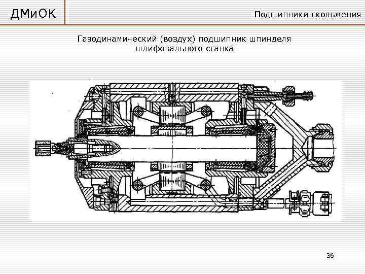 ДМи. ОК    Подшипники скольжения   Газодинамический (воздух) подшипник шпинделя 