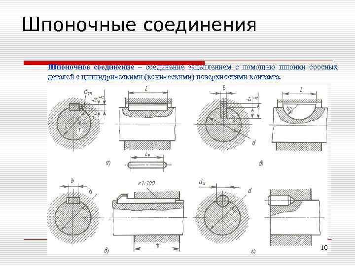 Шпоночное соединение