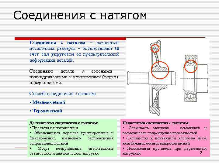 S соединение