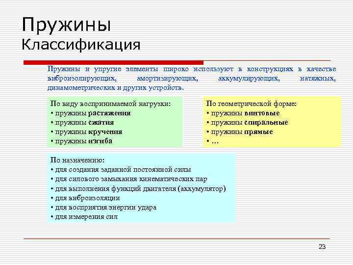 Пружины Классификация  Пружины и упругие элементы широко используют в конструкциях в качестве 