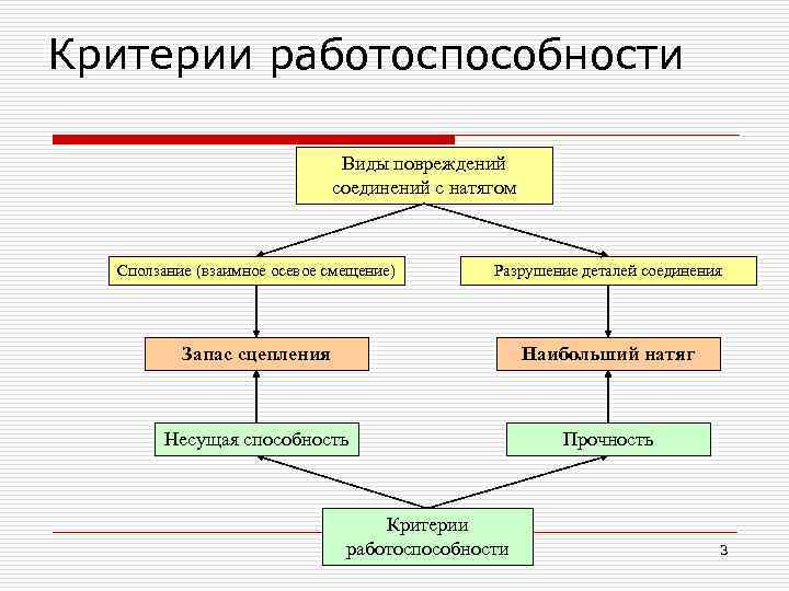 Критерии работоспособности      Виды повреждений     соединений