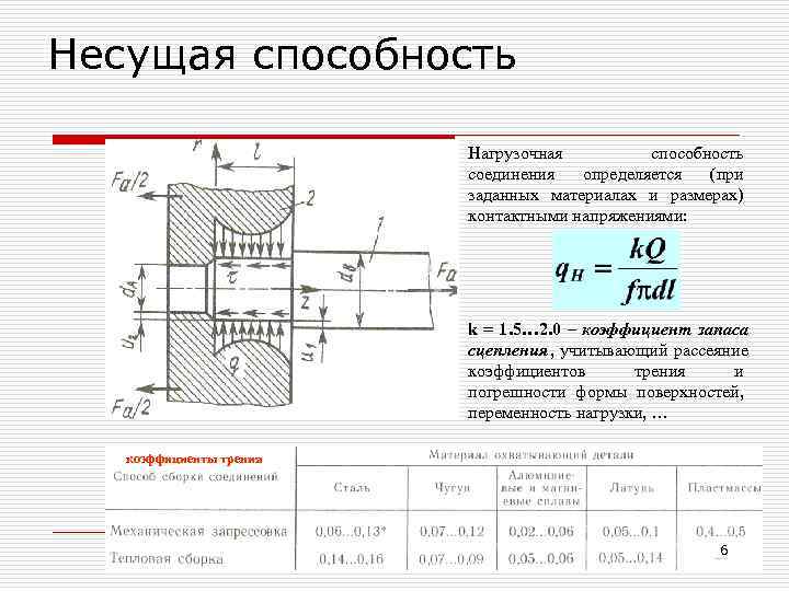 Несущая способность      Нагрузочная   способность   