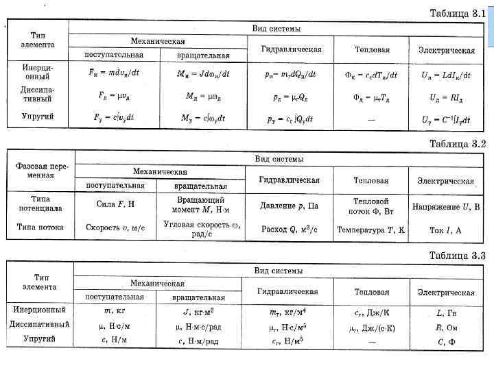   ФГБОУ ВПО «Госуниверситет- УНПК» Кафедра «Мехатроника и международный инжиниринг» 