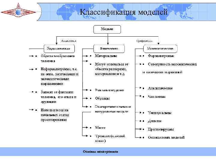   ФГБОУ ВПО «Госуниверситет- УНПК»   Классификация моделей Кафедра «Мехатроника и международный