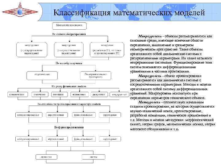   ФГБОУ ВПО «Госуниверситет- УНПК» Классификация математических моделей Кафедра «Мехатроника и международный инжиниринг»