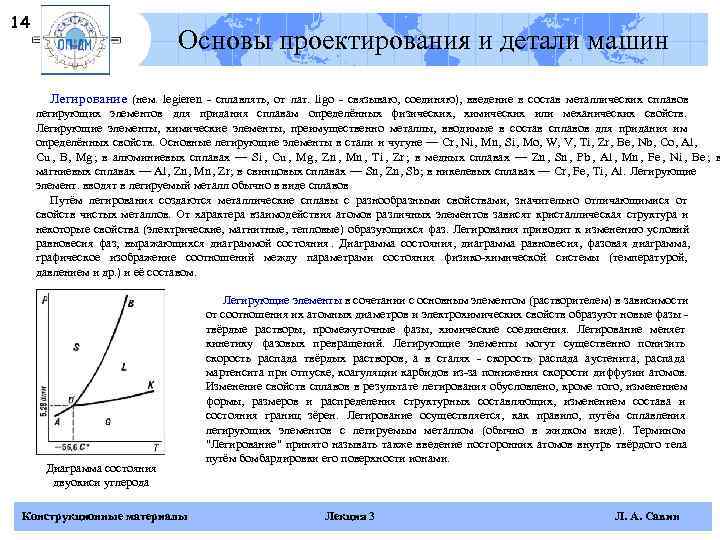 14       Основы проектирования и детали машин  