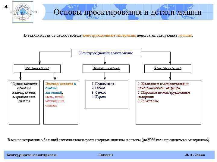 Неметаллические материалы схема