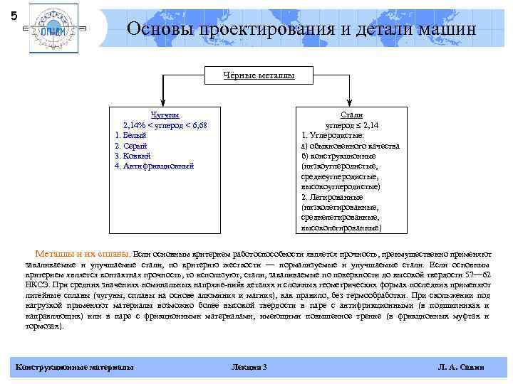5      Основы проектирования и детали машин   