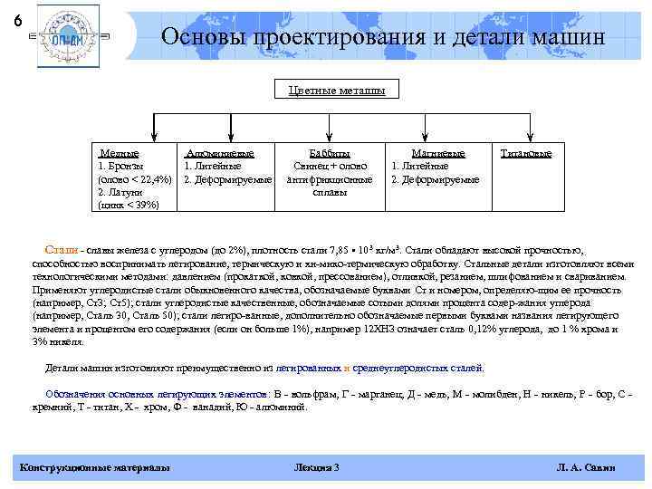 6      Основы проектирования и детали машин   