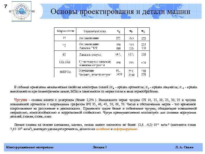 7       Основы проектирования и детали машин  В