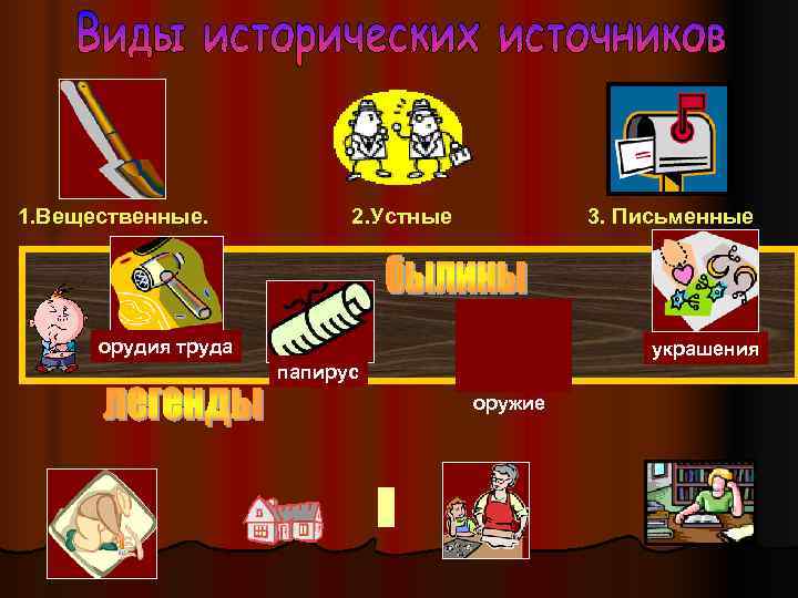 1. Вещественные.   2. Устные  3. Письменные  орудия труда  