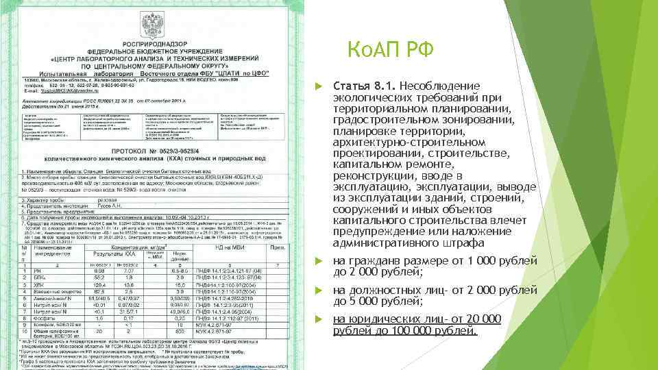  Ко. АП РФ Статья 8. 1. Несоблюдение экологических требований при территориальном планировании, градостроительном