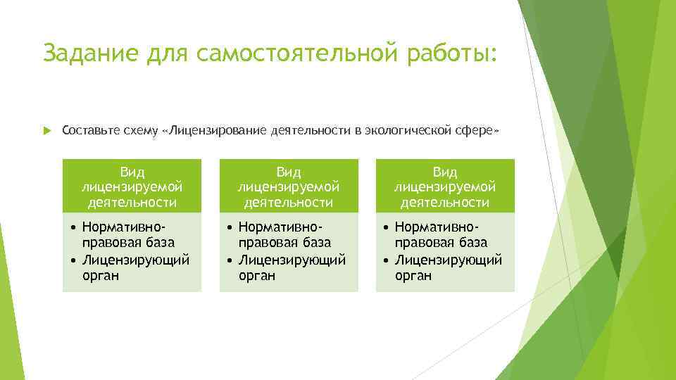 Задание для самостоятельной работы:  Составьте схему «Лицензирование деятельности в экологической сфере»  