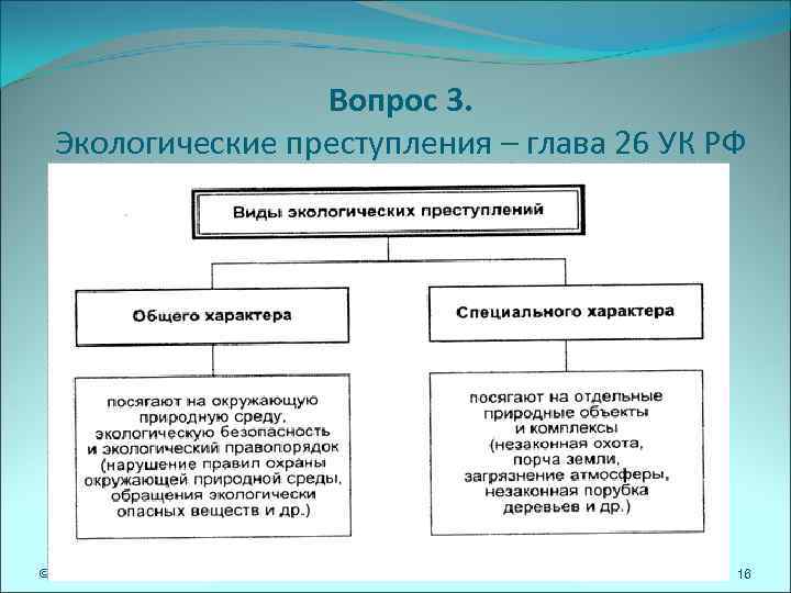 Вопрос 3. Экологические преступления – глава 26 УК РФ © Вопрос 3. Экологические преступления – глава 26 УК РФ ©