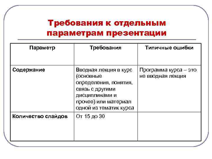    Требования к отдельным   параметрам презентации Параметр   Требования