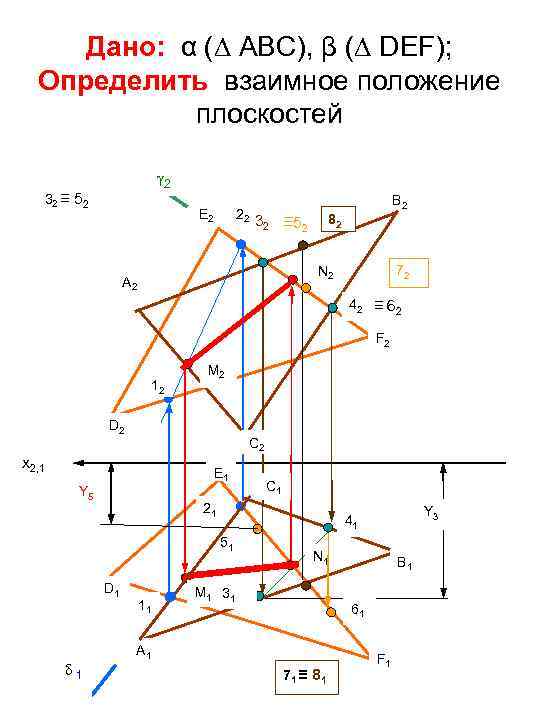  Дано: α (∆ ABC), β (∆ DEF);  Определить взаимное положение  