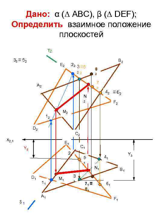  Дано: α (∆ ABC), β (∆ DEF);  Определить взаимное положение  