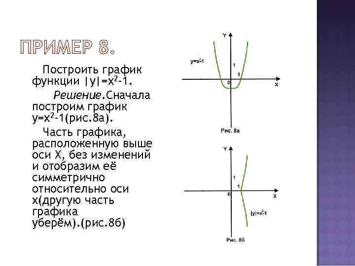  Построить график функции |у|=х2 -1. Решение. Сначала построим график у=х2 -1(рис. 8 а).