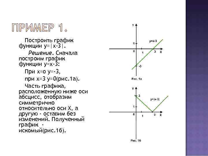  Построить график функции у=|х-3|. Решение. Сначала построим график функции у=х-3:  При х=о