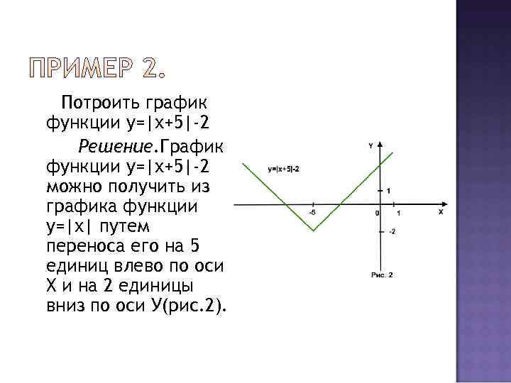  Потроить график функции у=|х+5|-2 Решение. График функции у=|х+5|-2 можно получить из графика функции