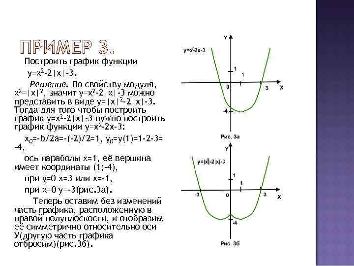   Построить график функции у=х2 -2|х|-3.  Решение. По свойству модуля, х 2=|х|2,