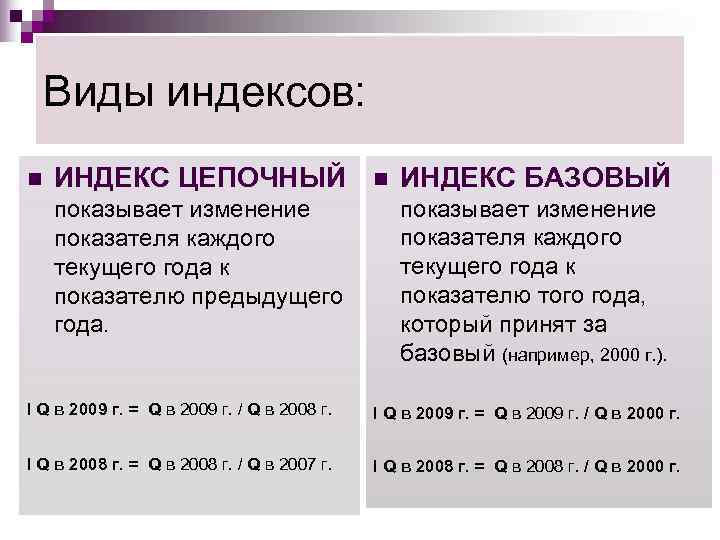   Виды индексов: n  ИНДЕКС ЦЕПОЧНЫЙ     n 