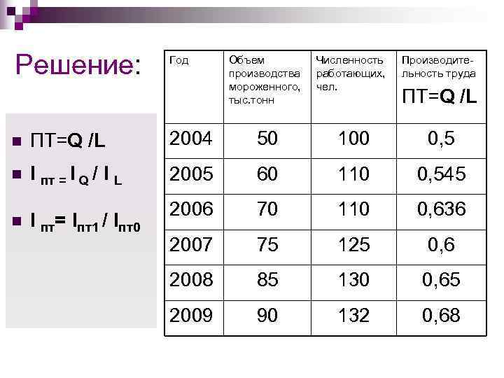 Решение:   Год  Объем      производства  