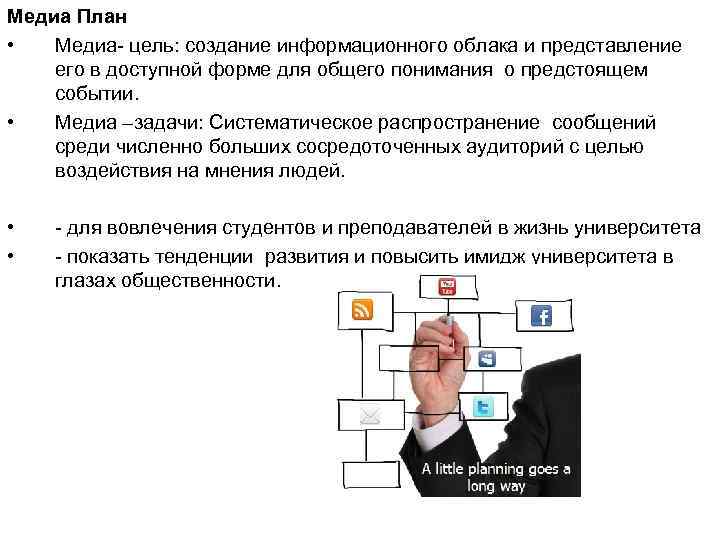 Медиа План •  Медиа- цель: создание информационного облака и представление его в доступной