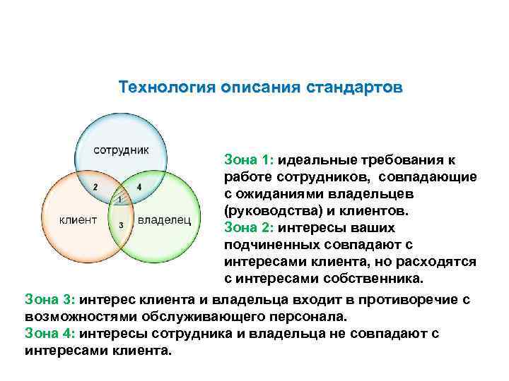 Опишите стандарт