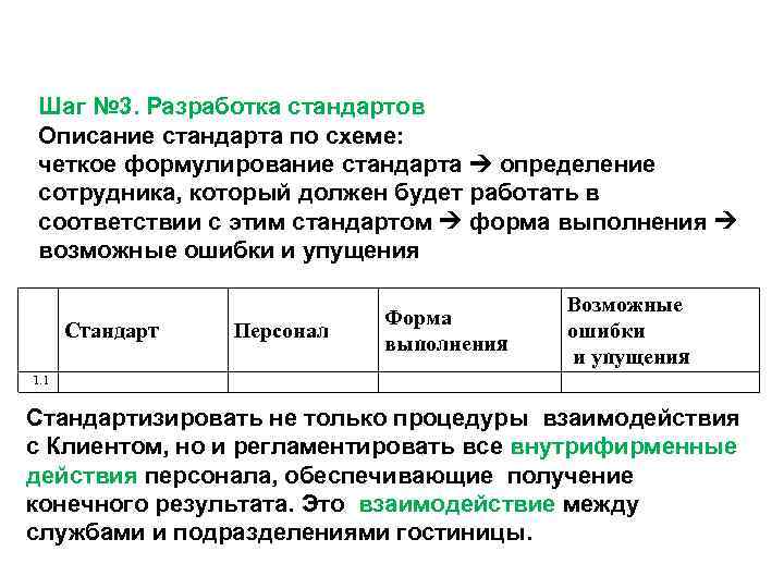  Шаг № 3. Разработка стандартов Описание стандарта по схеме:  четкое формулирование стандарта