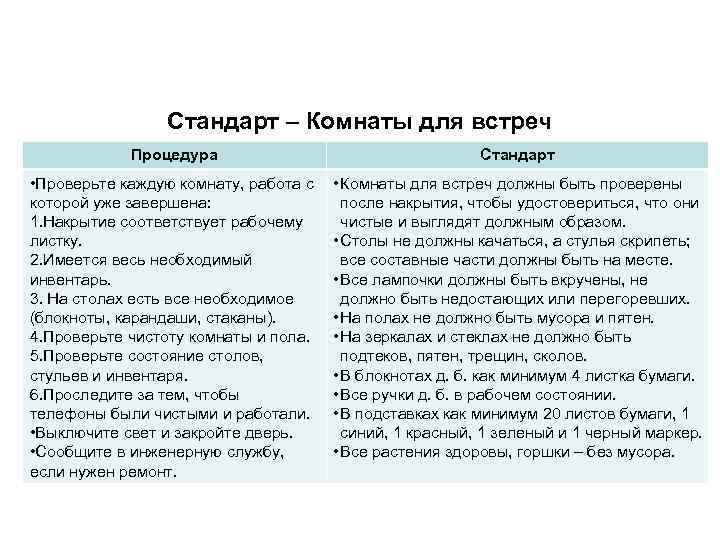     Стандарт – Комнаты для встреч   Процедура  