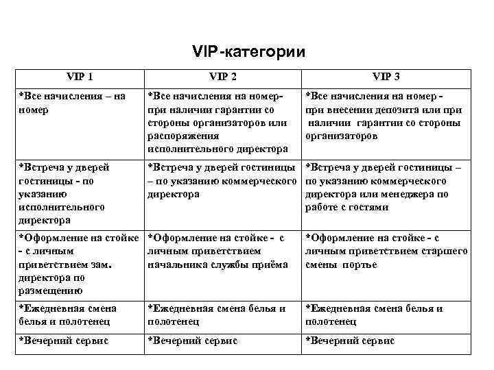       VIP-категории   VIP 1   