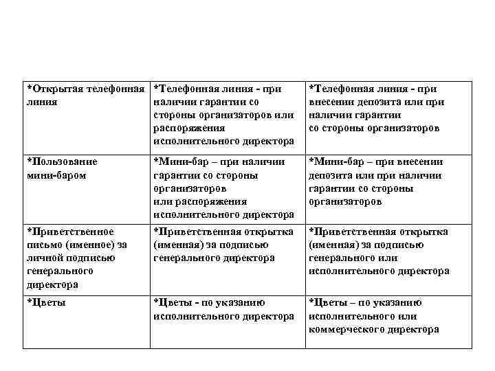 *Открытая телефонная *Телефонная линия - при линия    наличии гарантии со 