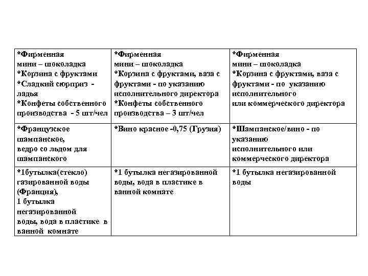 *Фирменная     *Фирменная мини – шоколадка    мини –