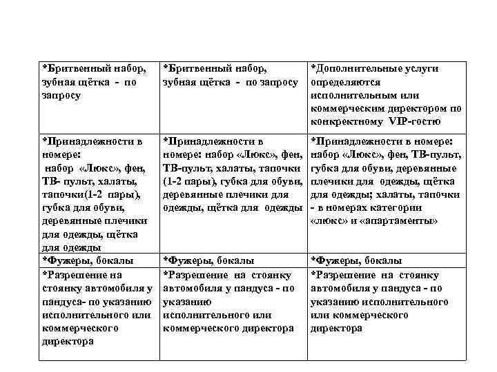 *Бритвенный набор,   *Дополнительные услуги зубная щётка - по запросу определяются запросу 