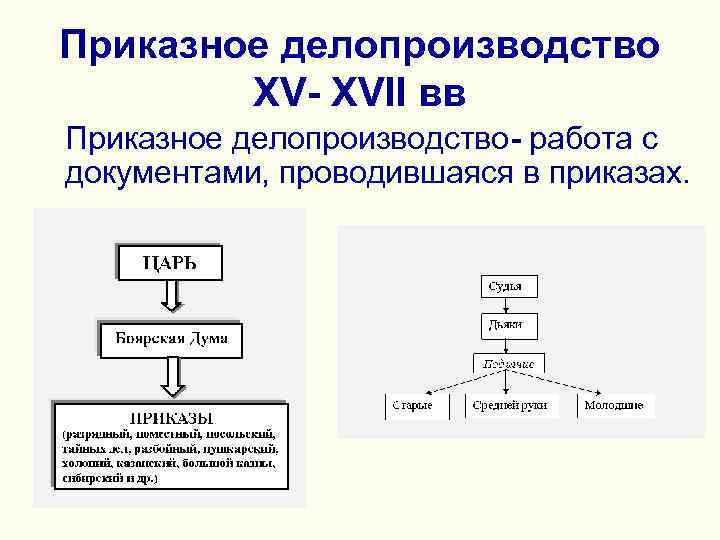 >Приказное делопроизводство ХV- ХVII вв Приказное делопроизводство- работа с документами, проводившаяся в