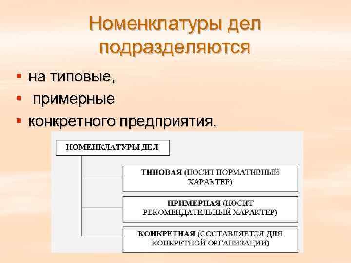   Номенклатуры дел   подразделяются §  на типовые, §  примерные