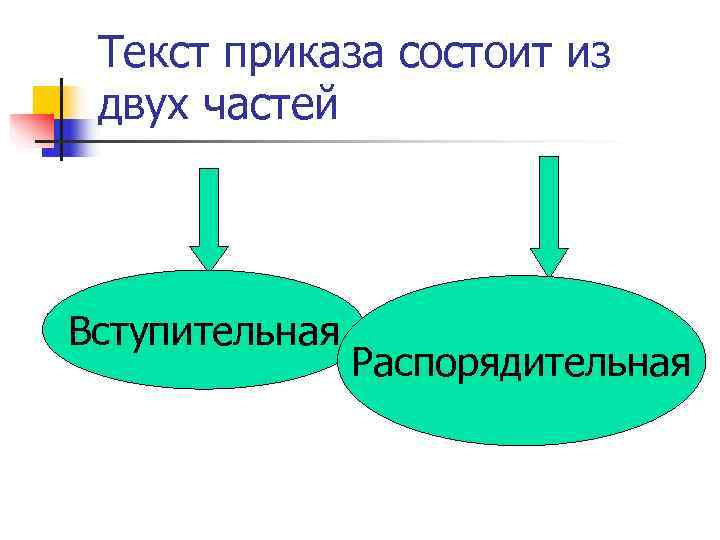 Текст приказа состоит из двух частей Вступительная Распорядительная Текст приказа состоит из двух частей Вступительная Распорядительная