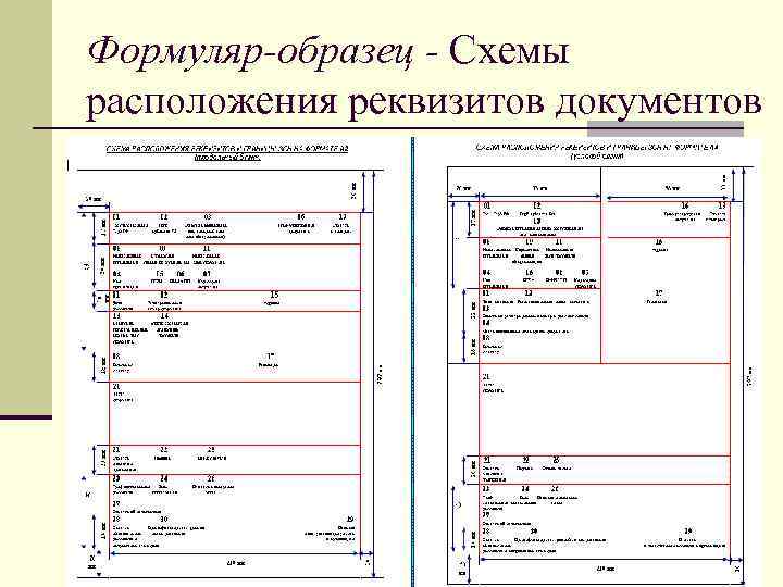 Формуляр-образец - Схемы расположения реквизитов документов 