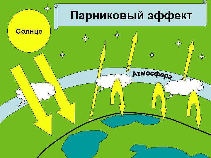 Схема парникового эффекта